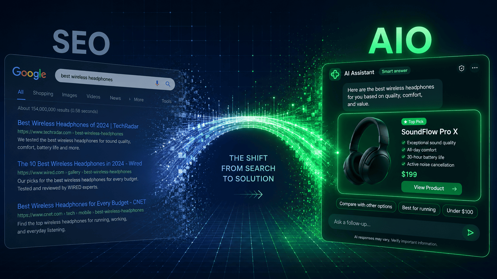 From SEO to AIO: Why Your Shopify Store Needs to Be AI-Ready in